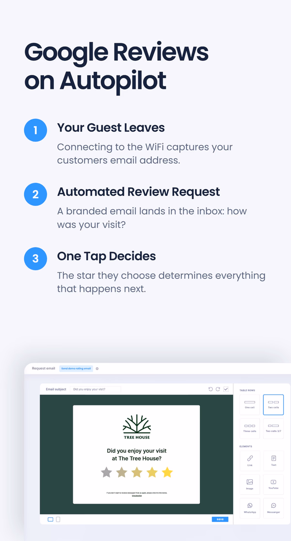 Three-step diagram for automated Google review requests, with a branded review request email preview on a phone