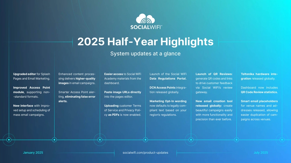 2025 Half-Year Highlights