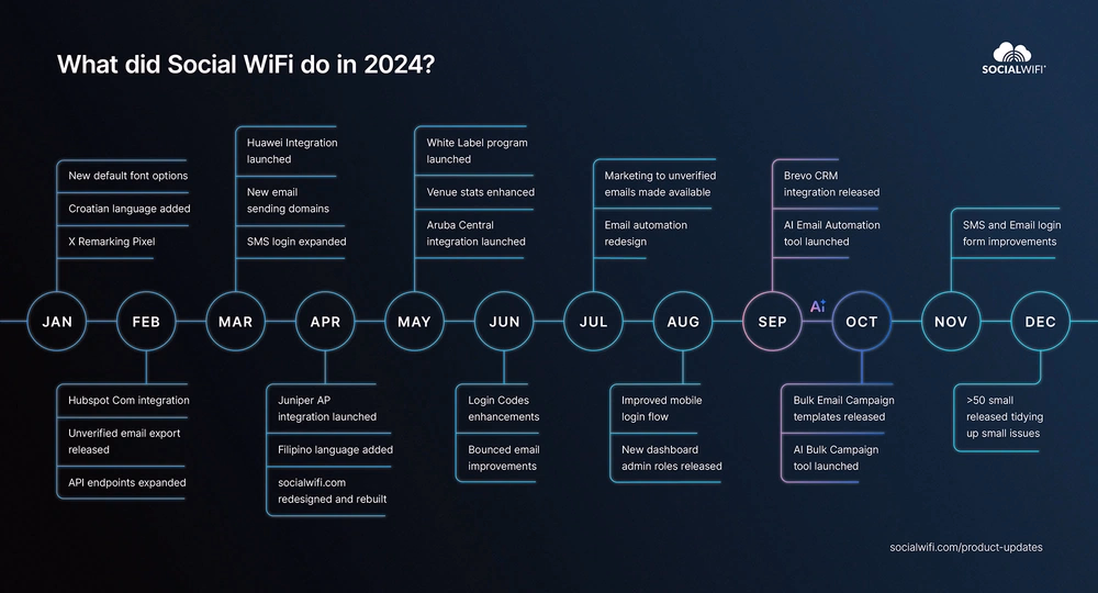 Podsumowanie roku 2024