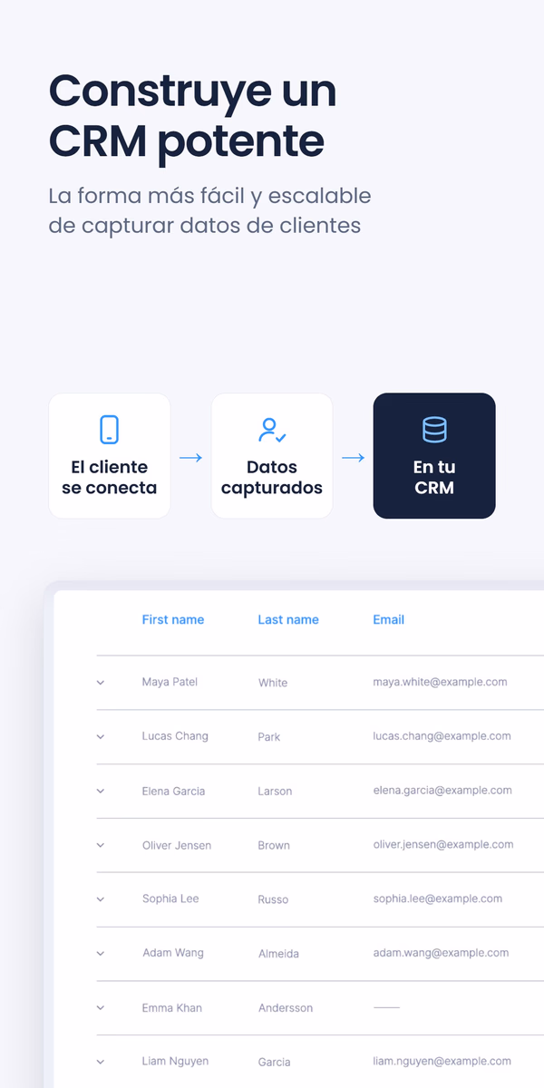 Diagrama de tres pasos - El cliente se conecta, Datos capturados, En su CRM - sobre una tabla CRM con nombres, apellidos y correos electrónicos, bajo el titular 'Construye un CRM potente'