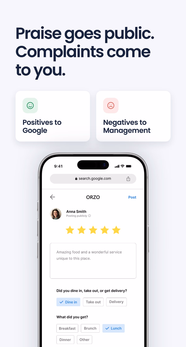 Phone screen showing a 5-star Google review being posted, next to 'Positives to Google' and 'Negatives to Management' cards
