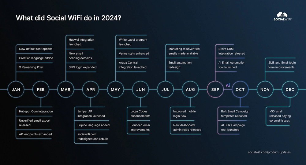 2024 in summary