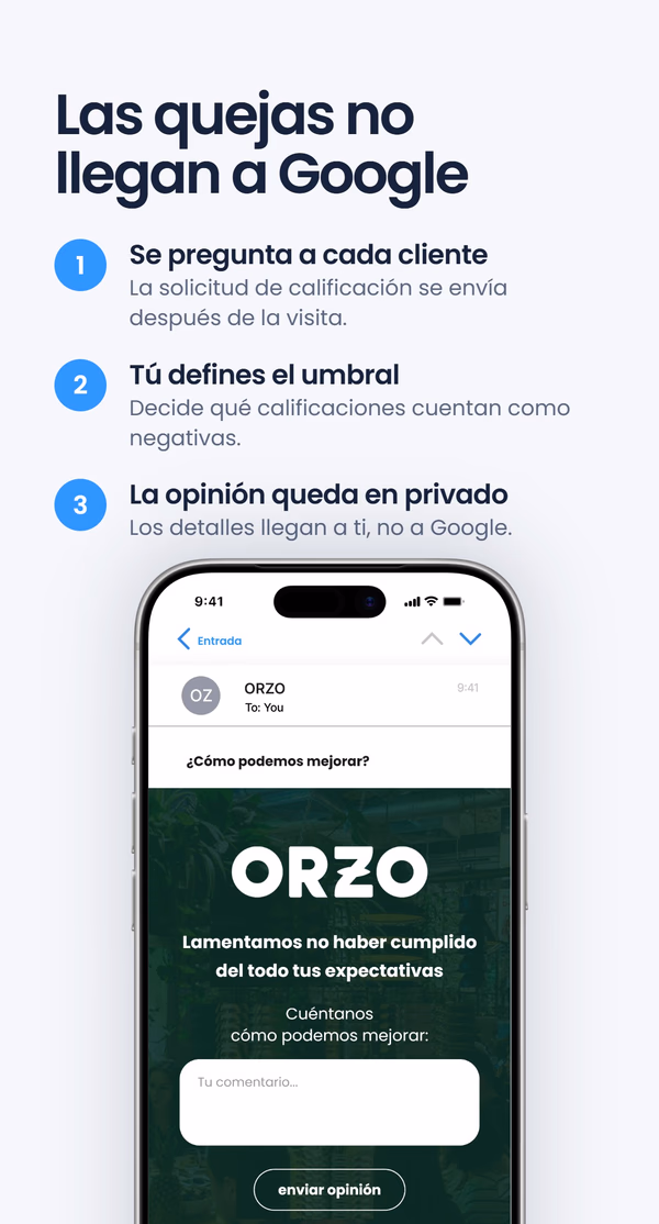Lista de tres pasos 'Las quejas no llegan a Google' - Se pregunta a cada cliente, Tú defines el umbral, La reseña queda en privado - junto a un teléfono con un correo del restaurante ORZO '¿Cómo podemos mejorar?' y un formulario de reseñas