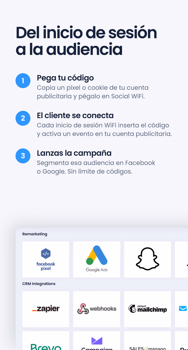 Lista de tres pasos 'Del inicio de sesión a la audiencia' - Pega tu código, El cliente se conecta, Lanzas la campaña - junto a una captura de panel con logotipos de remarketing e integraciones CRM