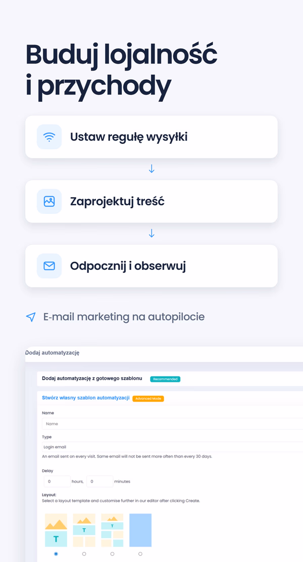 Trzystopniowy proces - ustaw regułę wysyłki, zaprojektuj treść, odpocznij i obserwuj - nad zrzutem ekranu kreatora automatyzacji, pod nagłówkiem 'Buduj lojalność i przychody'