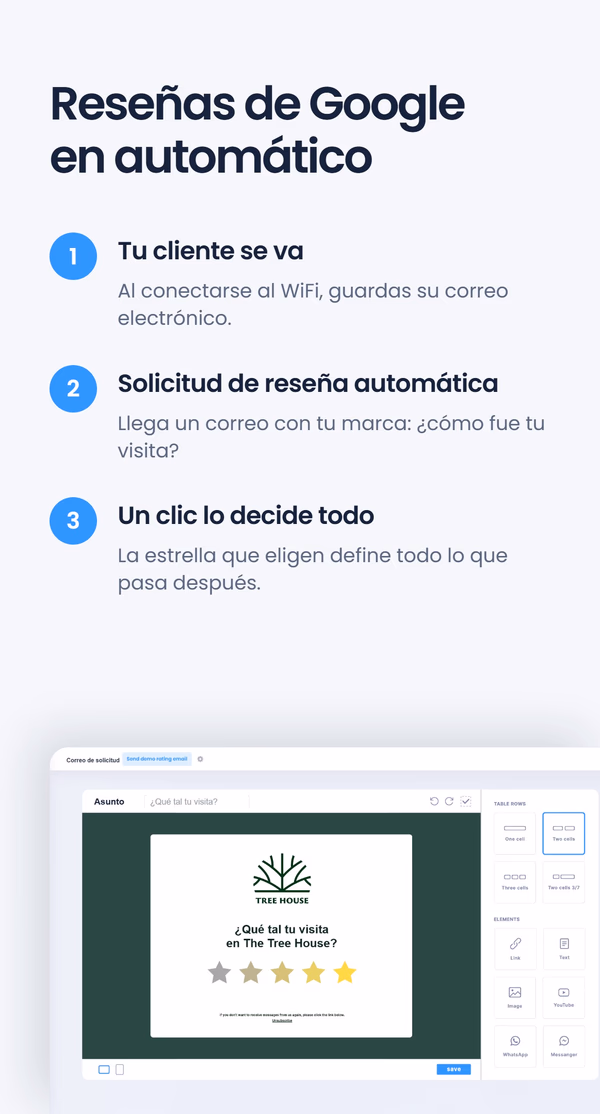 Diagrama de tres pasos de solicitudes automáticas de reseñas en Google - Tu cliente se va, Solicitud de reseña automática, Un clic lo decide todo - junto a la vista previa de un correo de marca para The Tree House, bajo el titular 'Reseñas de Google en automático'