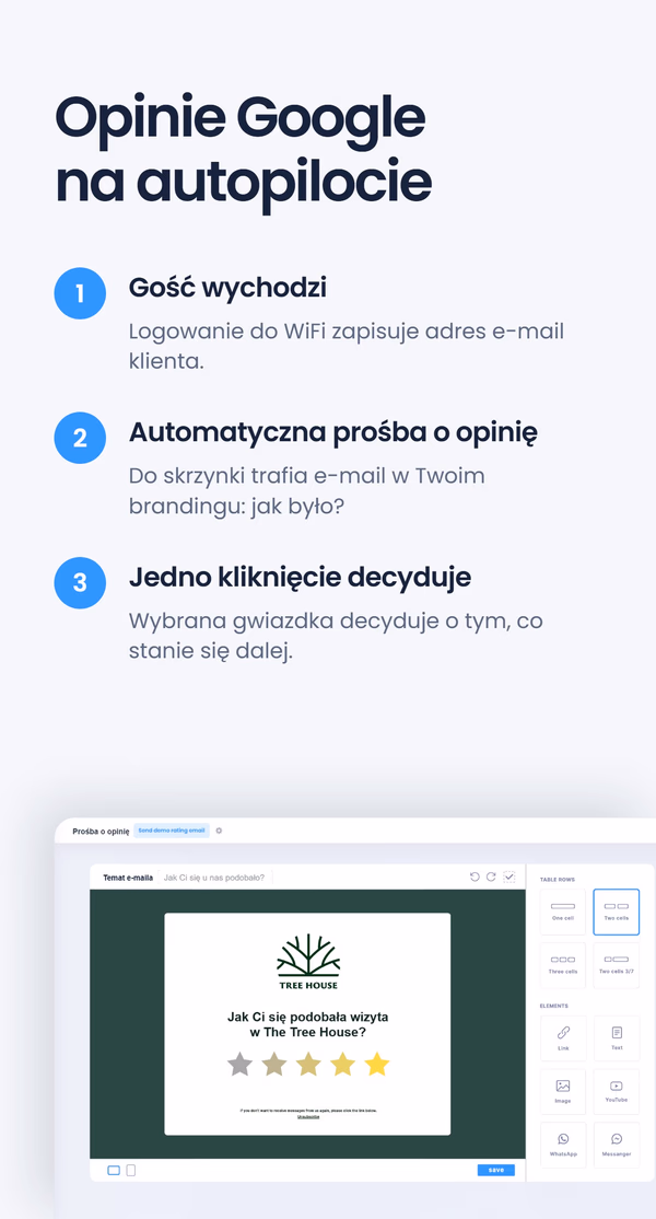 Trzystopniowy diagram automatycznych próśb o opinię w Google - Gość wychodzi, Automatyczna prośba o opinię, Jedno kliknięcie decyduje - obok zrzutu ekranu kreatora e-maila z prośbą o opinię dla restauracji The Tree House, pod nagłówkiem 'Opinie Google na autopilocie'