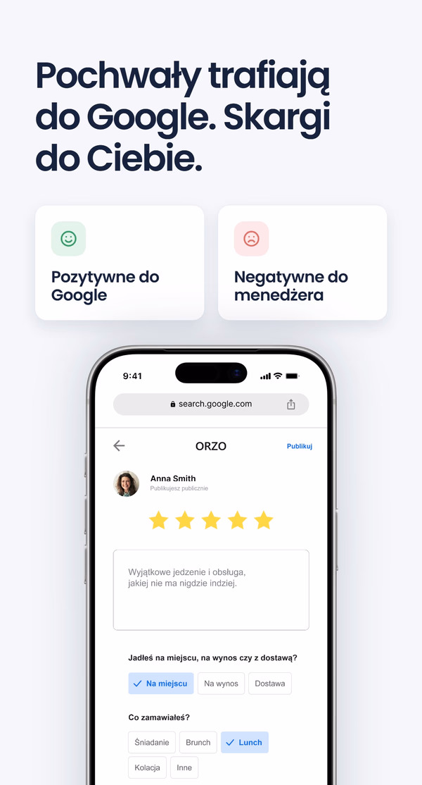 Ekran telefonu pokazujący wystawianie 5-gwiazdkowej opinii w Google dla restauracji ORZO, obok kart 'Pozytywne do Google' i 'Negatywne do menedżera', pod nagłówkiem 'Pochwały trafiają do Google. Skargi do Ciebie.'
