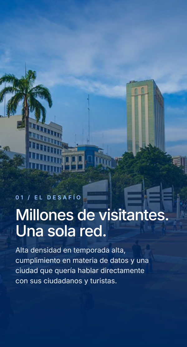 Vista panorámica del centro de Guayaquil con un rascacielos y palmeras. Etiqueta 01 - El desafío, titular 'Millones de visitantes. Una sola red.', descripción - alta densidad en temporada alta, cumplimiento en materia de datos y una ciudad que quería hablar directamente con sus ciudadanos y turistas.