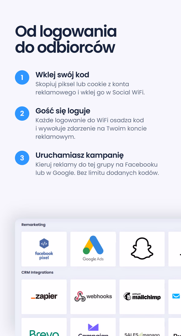 Trzystopniowa lista 'Od logowania do odbiorców' - Wklej swój kod, Gość się loguje, Uruchamiasz kampanię - obok zrzutu panelu z logo integracji remarketingowych i CRM