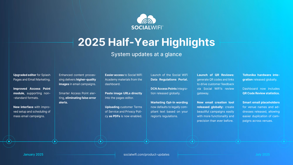 Aspectos destacados del primer semestre de 2025