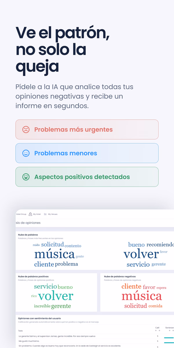 Captura de un panel bajo el titular 'Ve el patrón, no solo la queja' - Problemas más urgentes, Problemas menores, Aspectos positivos detectados - con nubes de palabras que resumen las reseñas de los clientes