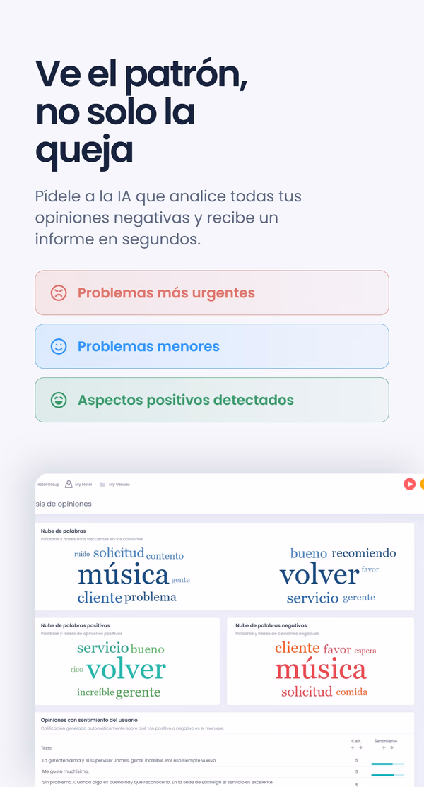 Captura de un panel bajo el titular 'Ve el patrón, no solo la queja' - Problemas más urgentes, Problemas menores, Aspectos positivos detectados - con nubes de palabras que resumen las reseñas de los clientes