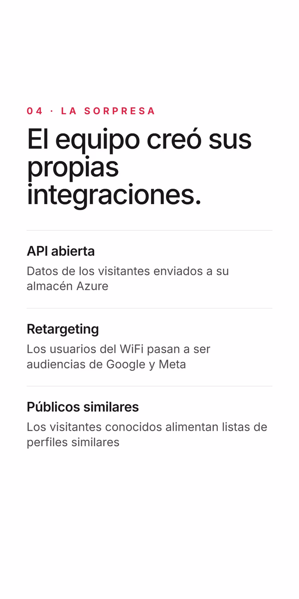 Diapositiva clara con la lista de integraciones. Etiqueta 04 - La sorpresa, titular El equipo creó sus propias integraciones. API abierta - datos de los visitantes enviados a su almacén Azure. Retargeting - los usuarios del WiFi pasan a ser audiencias de Google y Meta. Públicos similares - los visitantes conocidos alimentan listas de perfiles similares.