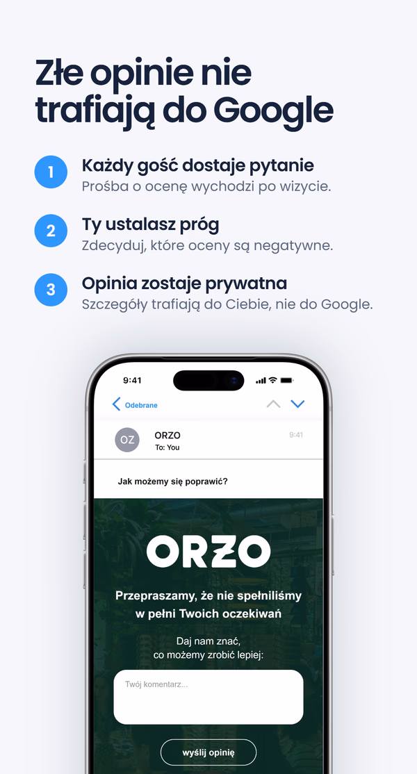 Trzystopniowa lista 'Złe opinie nie trafiają do Google' - Każdy gość dostaje pytanie, Ty ustalasz próg, Opinia zostaje prywatna - obok telefonu z e-mailem restauracji ORZO 'Jak możemy się poprawić?' i formularzem opinii