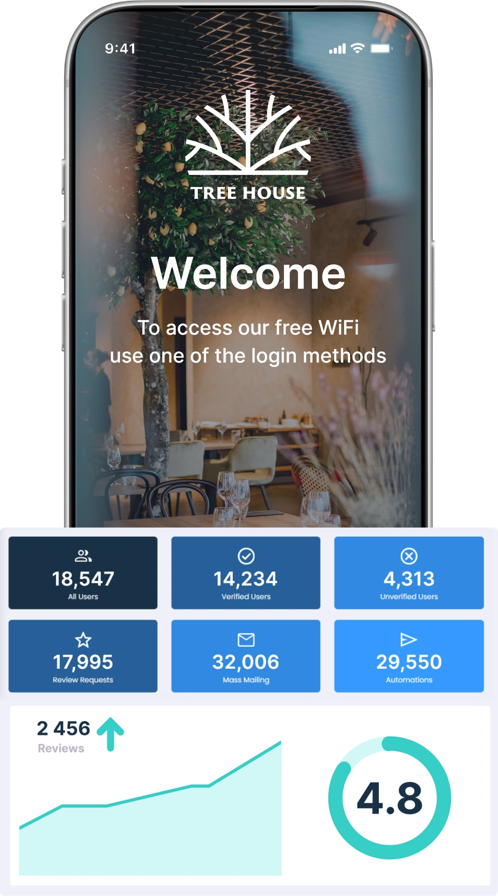 Social WiFi dashboard and guest WiFi login screen