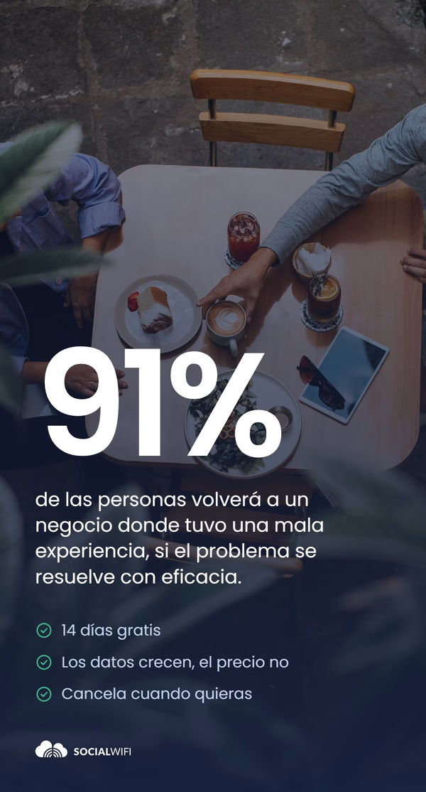 Foto cenital de una mesa de cafetería con café, postre y cócteles, con la estadística '91%' y un texto sobre los clientes que regresan cuando el problema se resuelve con eficacia, además de una lista de '14 días gratis', 'Los datos crecen, el precio no', 'Cancela cuando quieras'