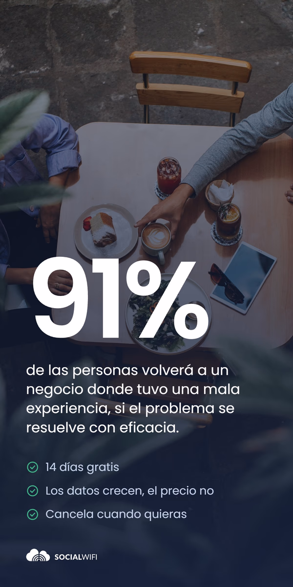 Foto cenital de una mesa de cafetería con café, postre y cócteles, con la estadística '91%' y un texto sobre los clientes que regresan cuando el problema se resuelve con eficacia, además de una lista de '14 días gratis', 'Los datos crecen, el precio no', 'Cancele cuando quiera'