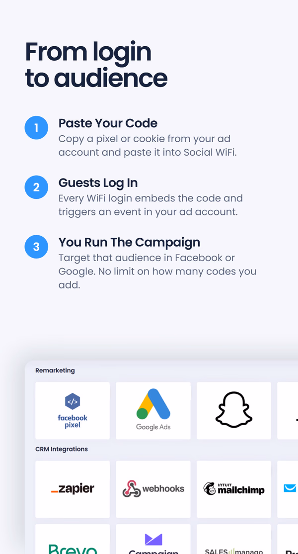 Three-step list for embedding tracking codes on WiFi login, with a dashboard screenshot of Remarketing and CRM Integration logos, under the headline 'From login to audience'