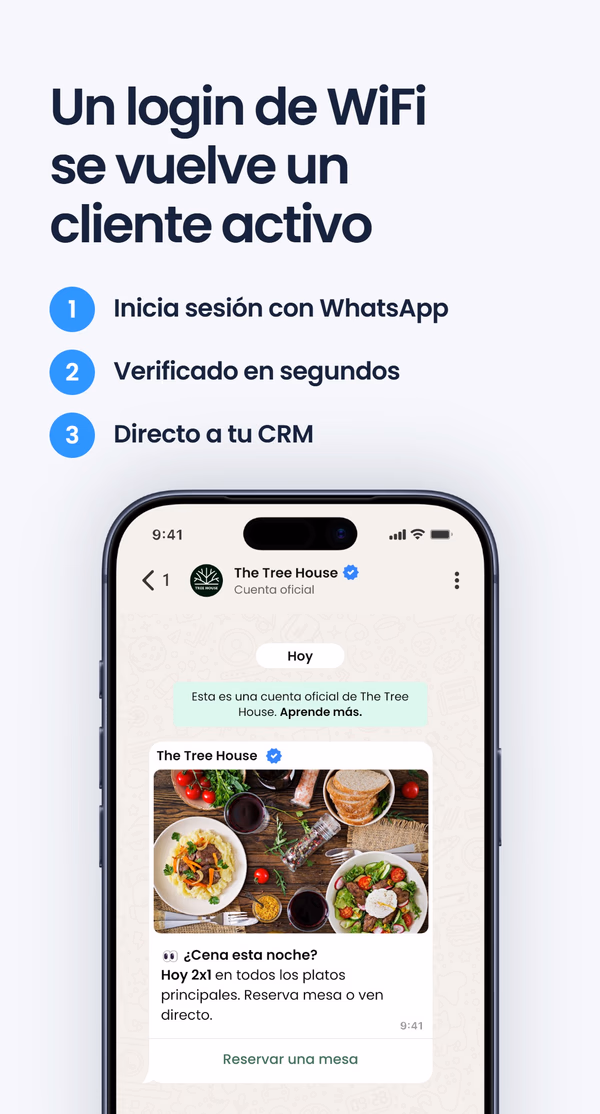Lista de tres pasos - inicia sesión con WhatsApp, verificado en segundos, directo a tu CRM - bajo el titular 'Un inicio de sesión WiFi se convierte en un cliente comprometido', junto a una captura de un chat de WhatsApp de The Tree House con una oferta 2x1 en comidas y un botón de Reservar mesa