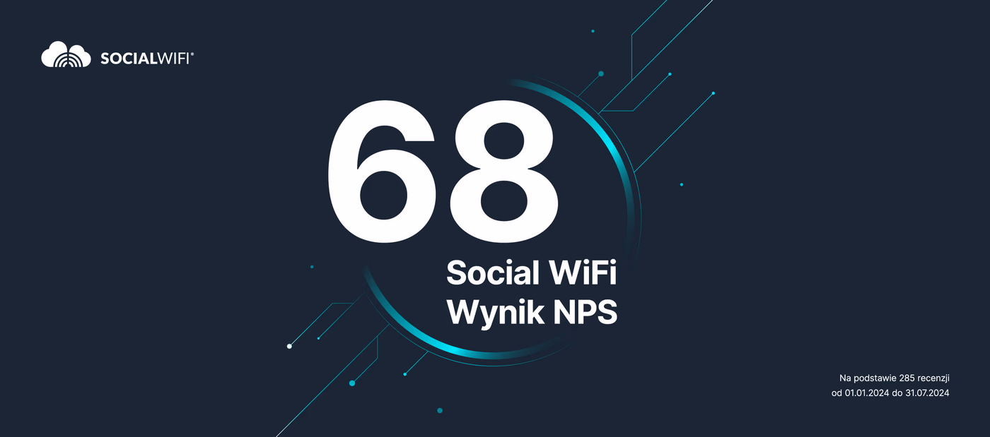Social WiFi ocenione jako „Excellent” w badaniu NPS – wynik 68