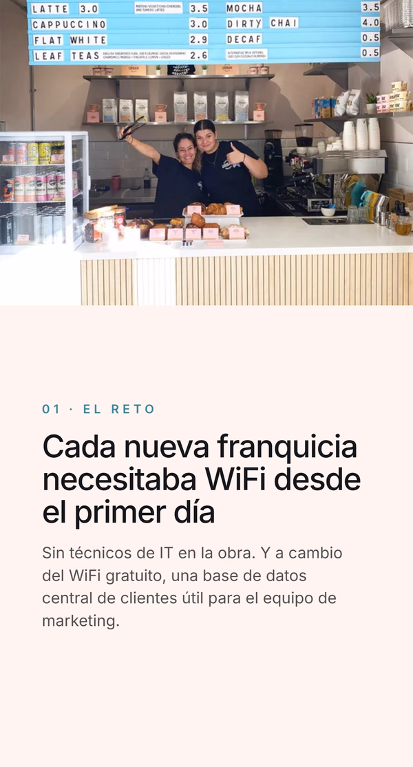 El reto - cada nueva franquicia necesitaba WiFi desde el primer día, sin técnicos de IT en la obra, a cambio de una base de datos central de clientes