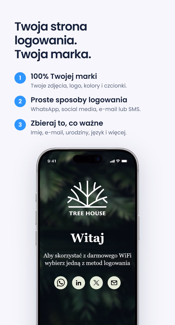 Trzy korzyści logowania do WiFi pod własną marką - 100% Twojej marki, proste sposoby logowania i zbieraj to, co ważne - obok telefonu z markowym ekranem logowania WiFi dla 'Tree House', pod nagłówkiem 'Twoja strona logowania. Twoja marka.'