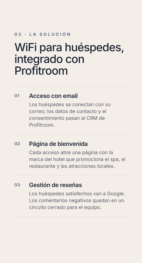 La solución: WiFi para huéspedes integrado con Profitroom