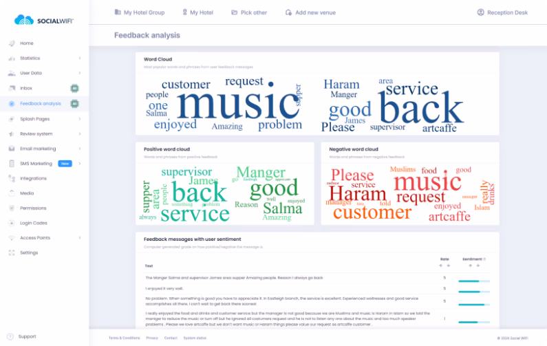 Customer data, online reviews and email marketing, all inside one system