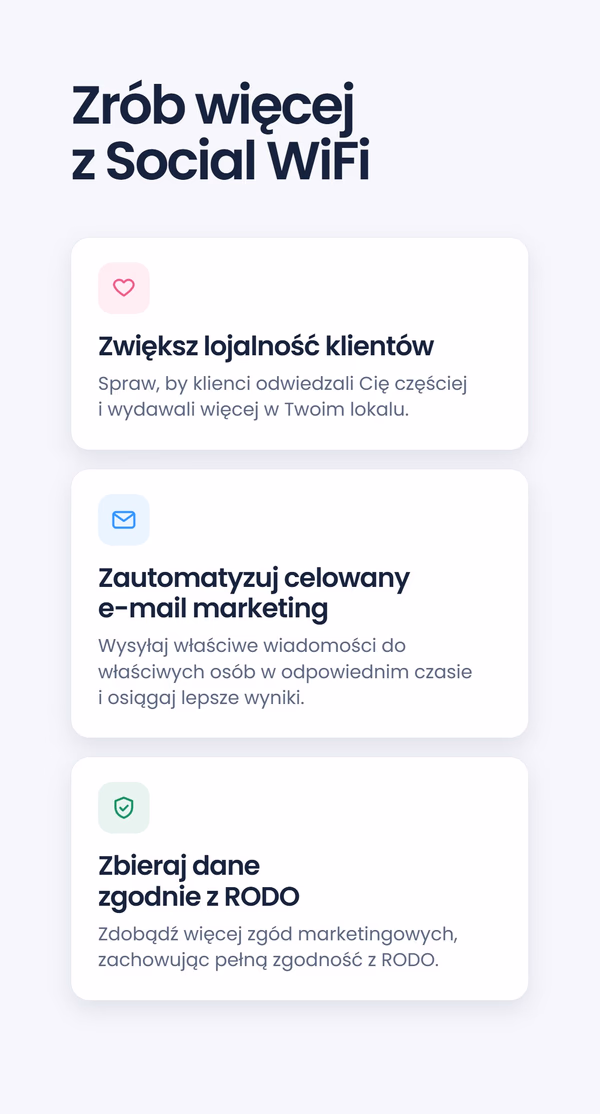 Trzy karty korzyści pod nagłówkiem 'Zrób więcej z Social WiFi' - Zwiększ lojalność klientów, Zautomatyzuj celowany e-mail marketing, Zbieraj dane zgodnie z RODO