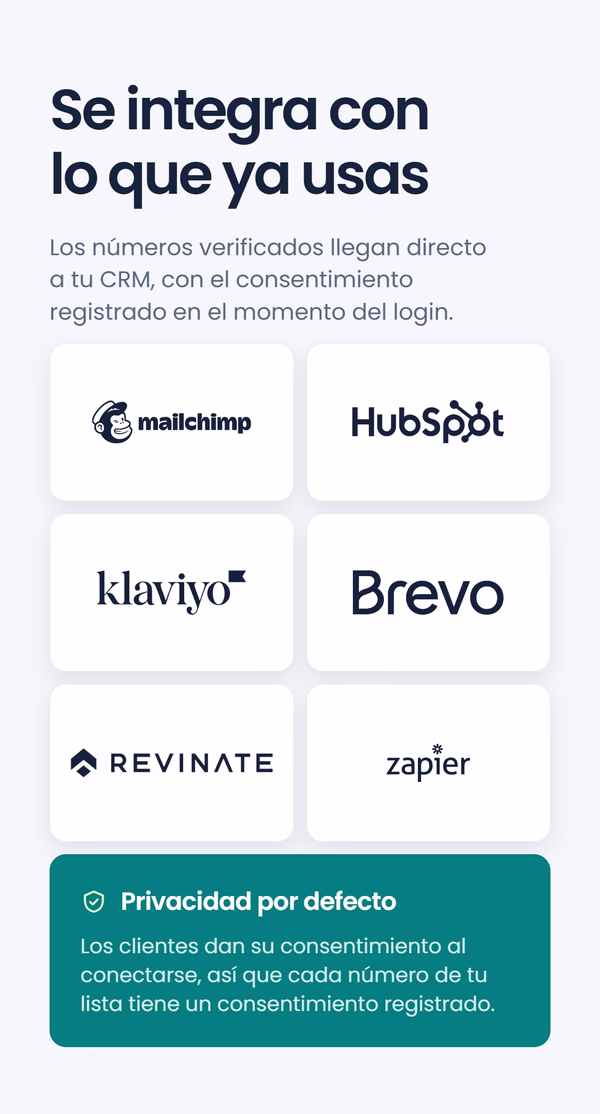 Cuadrícula de logotipos de integraciones CRM y de marketing - Mailchimp, HubSpot, Klaviyo, Brevo, Revinate y Zapier - bajo el titular 'Encaja con las herramientas que ya usas', con un banner de RGPD por defecto que indica que el consentimiento se recoge al iniciar sesión
