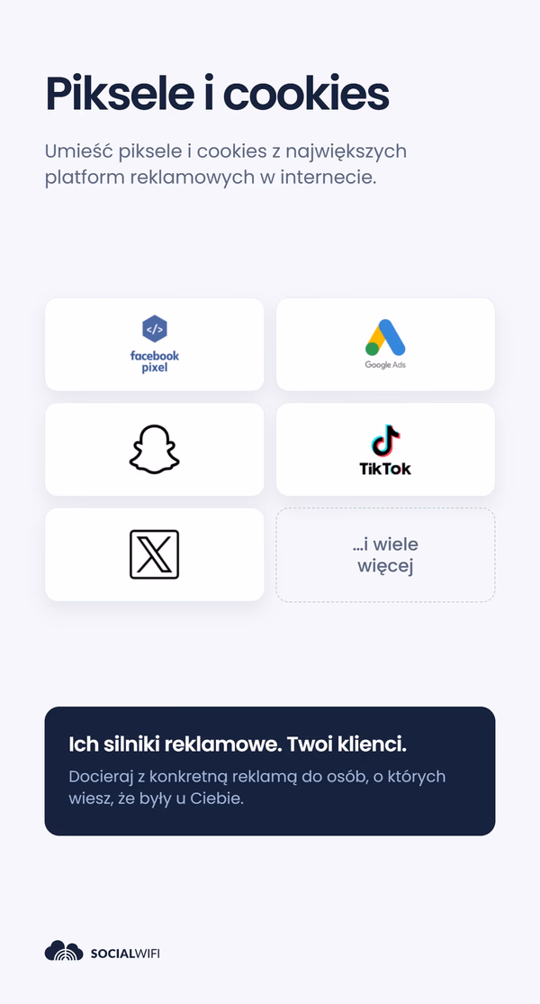 Siatka logo platform reklamowych - Facebook Pixel, Google Ads, Snapchat, TikTok i X - pod nagłówkiem 'Piksele i cookies' i tekstem 'Ich silniki reklamowe. Twoi klienci.'