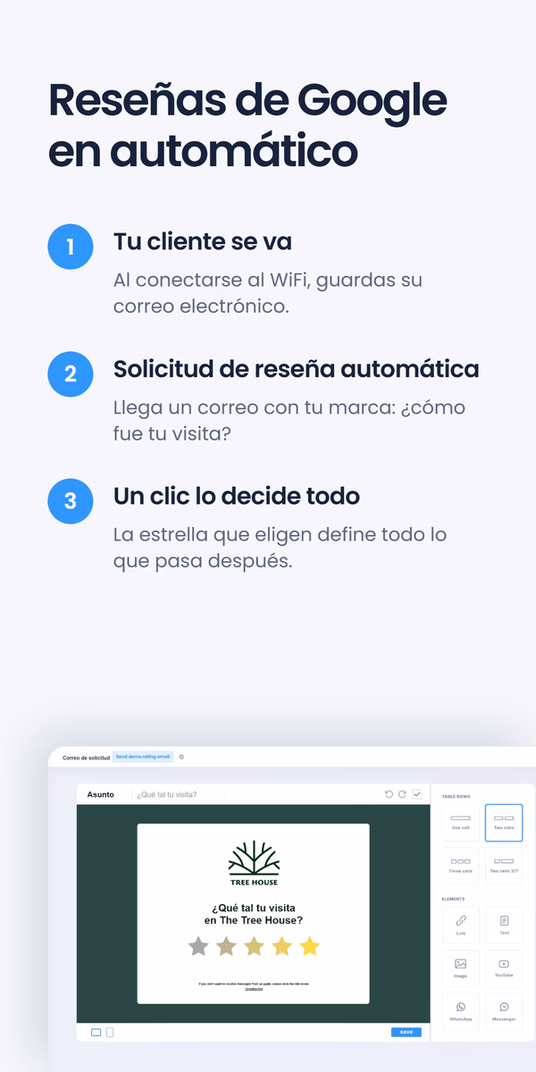 Diagrama de tres pasos de solicitudes automáticas de reseñas en Google - Su cliente se va, Solicitud de reseña automática, Un clic lo decide todo - junto a la vista previa de un correo de marca para The Tree House, bajo el titular 'Reseñas de Google en automático'