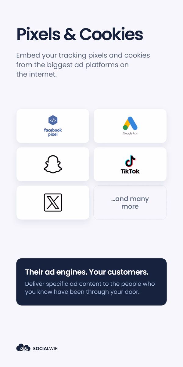 Grid of ad platform logos - Facebook Pixel, Google Ads, Snapchat, TikTok and X - under the headline 'Pixels & Cookies'