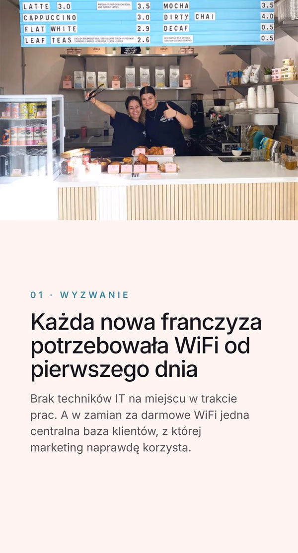 Wyzwanie - każda nowa franczyza potrzebowała WiFi od pierwszego dnia, bez techników IT na miejscu, w zamian za jedną centralną bazę klientów