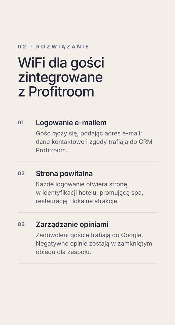 Rozwiązanie - WiFi dla gości zintegrowane z Profitroom