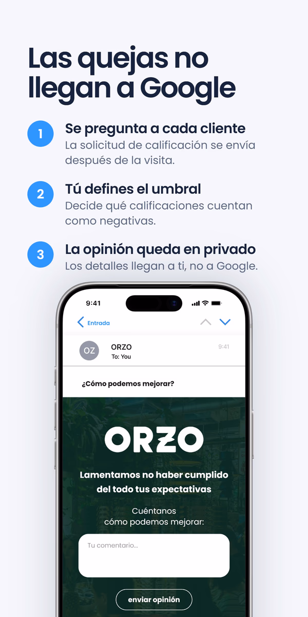 Lista de tres pasos 'Las quejas no llegan a Google' - Se pregunta a cada cliente, Tú defines el umbral, La reseña queda en privado - junto a un teléfono con un correo del restaurante ORZO '¿Cómo podemos mejorar?' y un formulario de reseñas