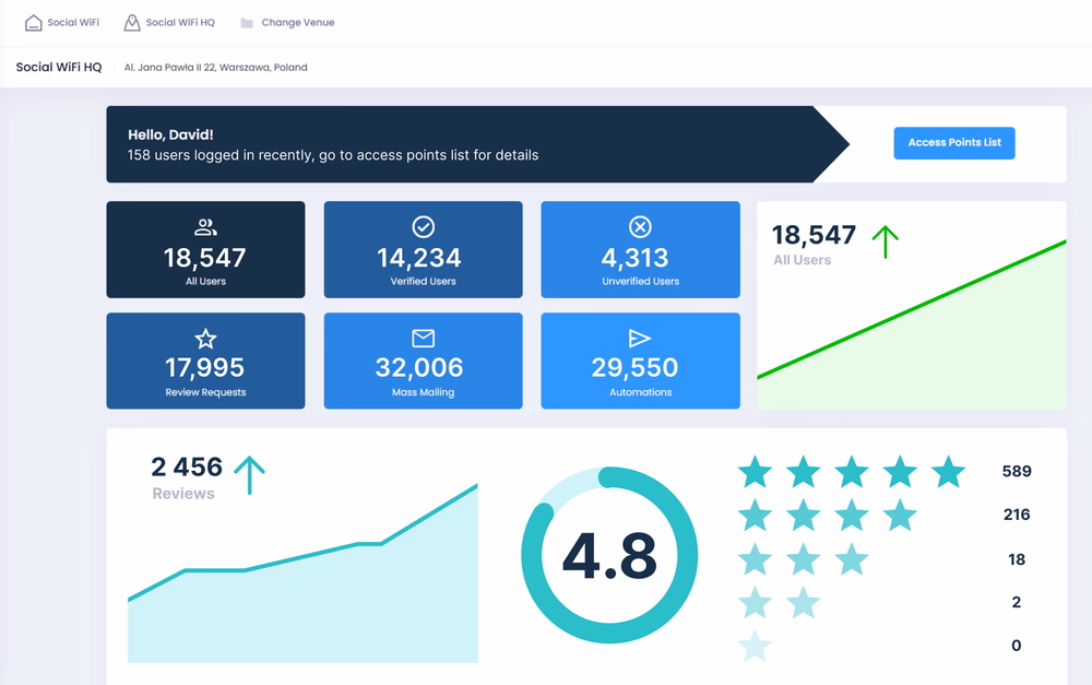 Social WiFi dashboard