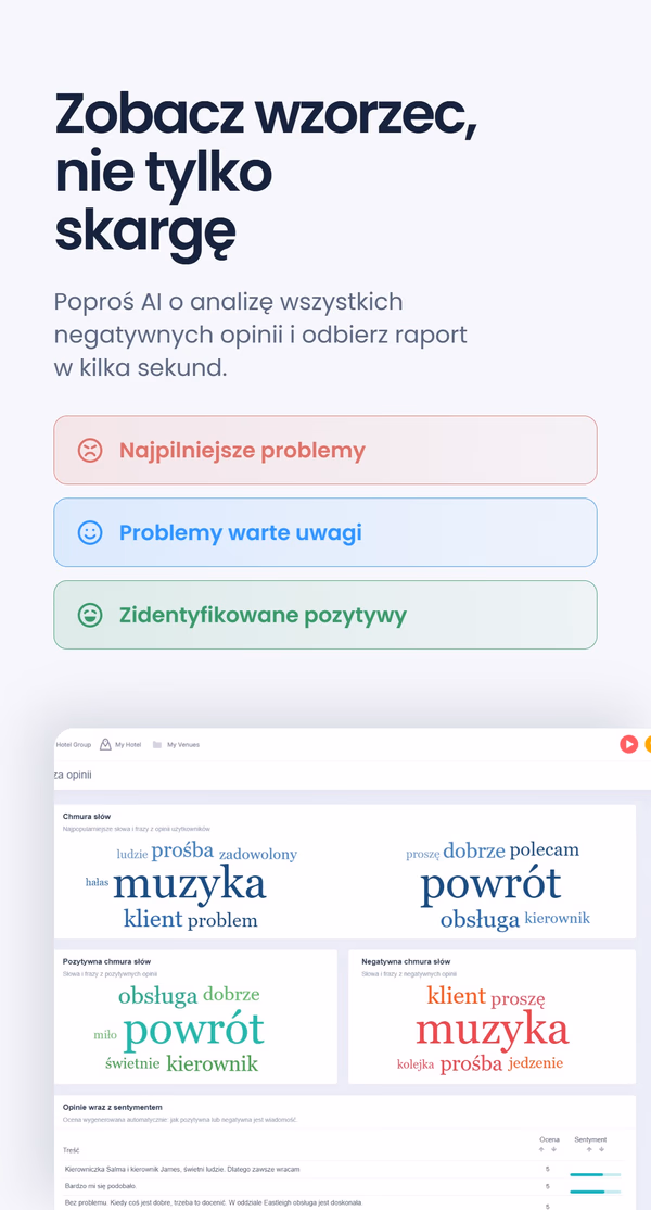 Zrzut panelu pod nagłówkiem 'Zobacz wzorzec, nie tylko skargę' - Najpilniejsze problemy, Problemy warte uwagi, Zidentyfikowane pozytywy - z chmurami słów podsumowującymi opinie klientów