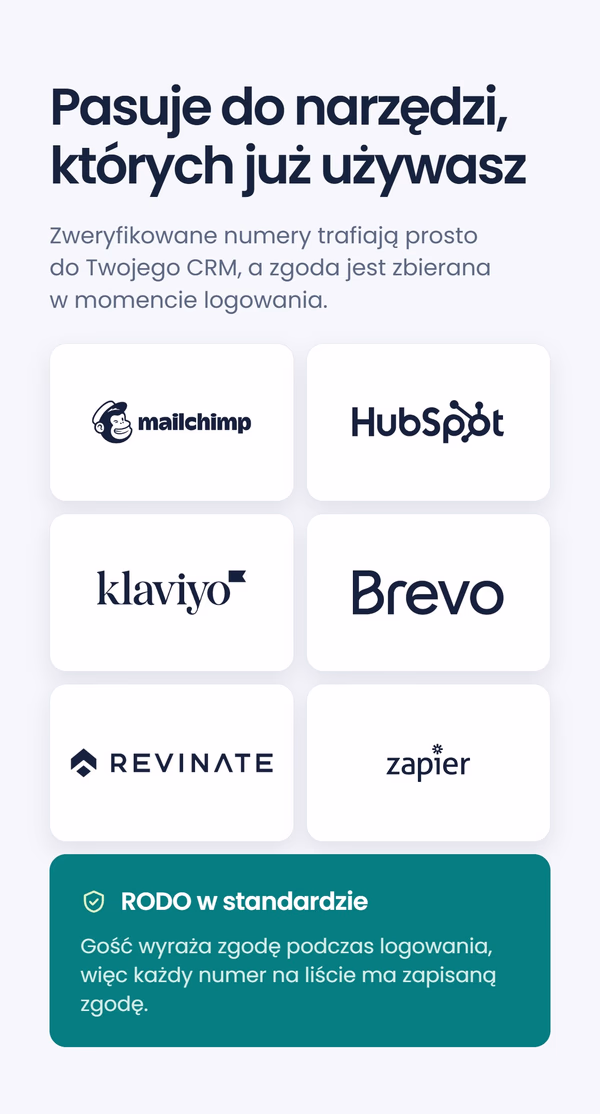 Siatka logo integracji CRM i marketingowych - Mailchimp, HubSpot, Klaviyo, Brevo, Revinate i Zapier - pod nagłówkiem 'Pasuje do narzędzi, których już używasz', z banerem RODO domyślnie informującym, że zgoda jest zbierana przy logowaniu
