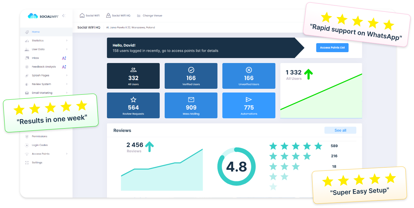 The Easiest, Most Intuitive and Modern Dashboard