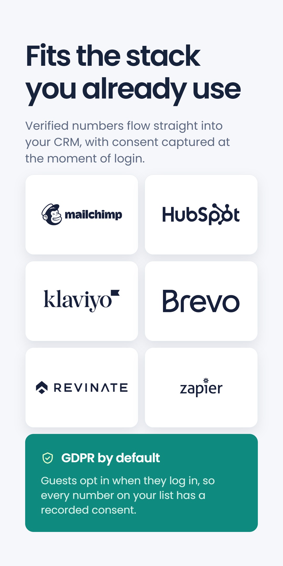 Grid of CRM and marketing integration logos - Mailchimp, HubSpot, Klaviyo, Brevo, Revinate and Zapier - under the headline 'Fits the stack you already use', with a GDPR by default banner noting consent is captured at login